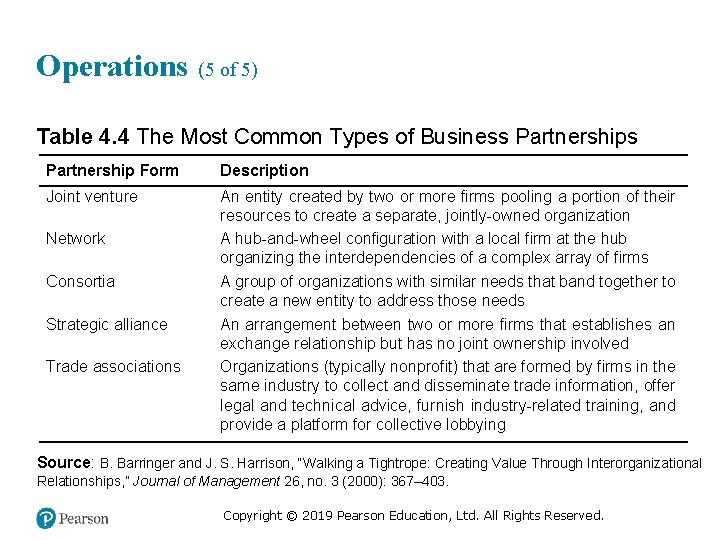 Operations (5 of 5) Table 4. 4 The Most Common Types of Business Partnership