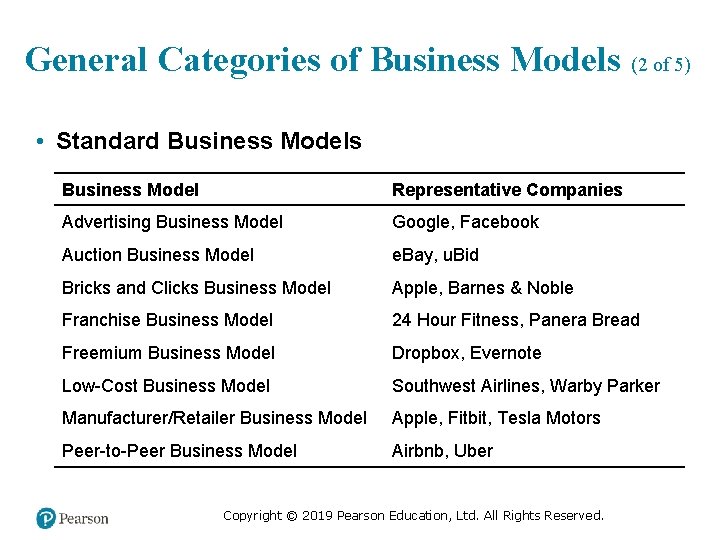 General Categories of Business Models (2 of 5) • Standard Business Models Business Model