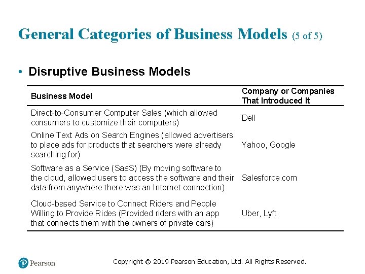 General Categories of Business Models (5 of 5) • Disruptive Business Models Business Model