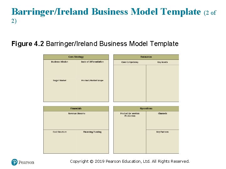 Barringer/Ireland Business Model Template (2 of 2) Figure 4. 2 Barringer/Ireland Business Model Template