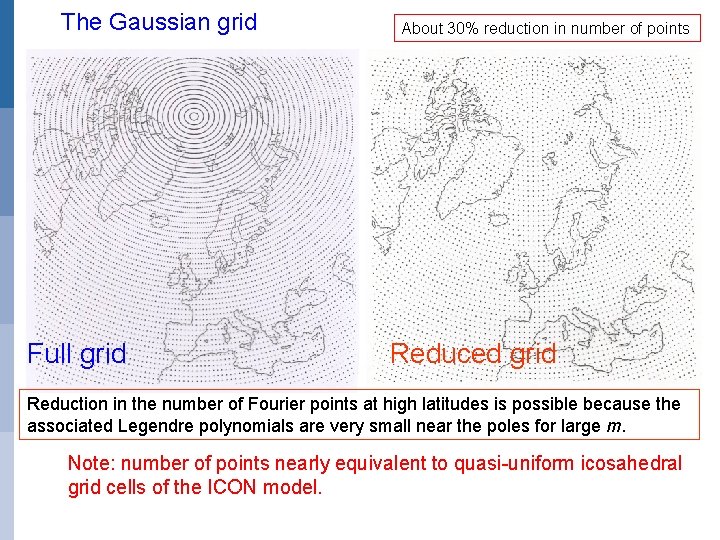The Gaussian grid Full grid About 30% reduction in number of points Reduced grid