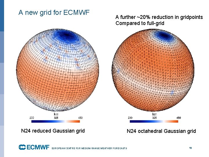 A new grid for ECMWF N 24 reduced Gaussian grid A further ~20% reduction