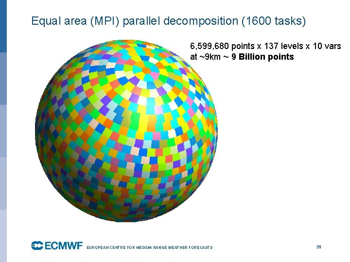 Equal area (MPI) parallel decomposition (1600 tasks) 6, 599, 680 points x 137 levels