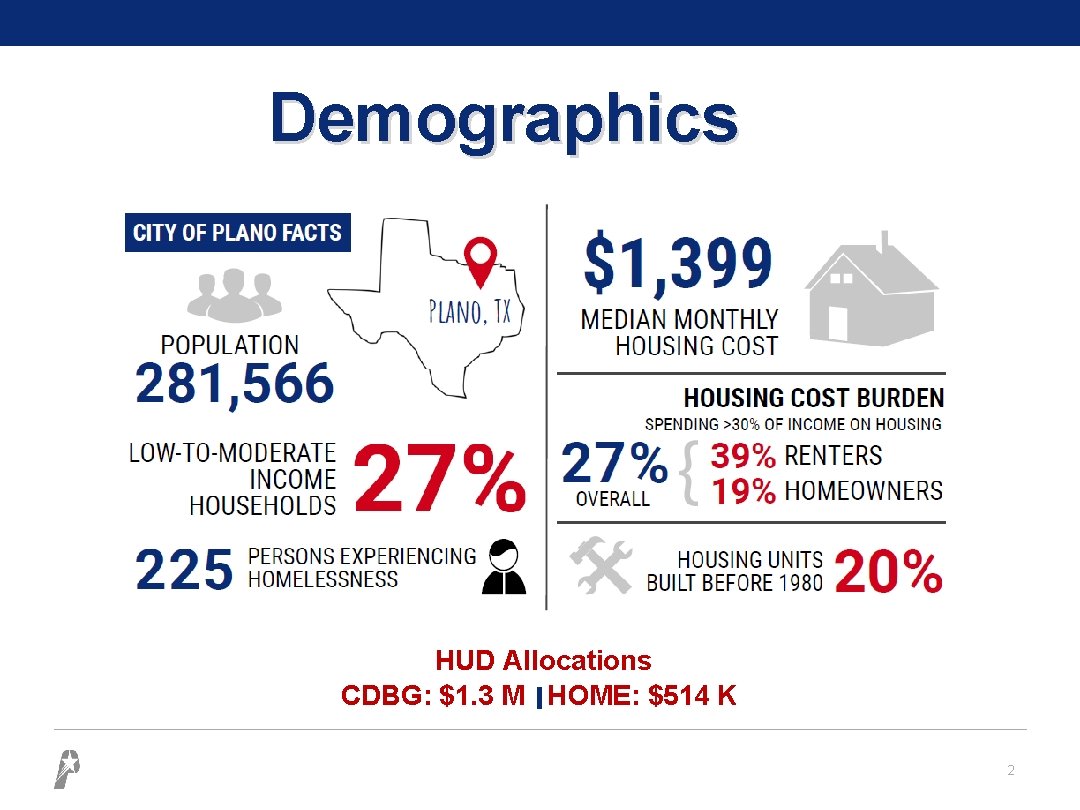 Demographics HUD Allocations CDBG: $1. 3 M HOME: $514 K 2 