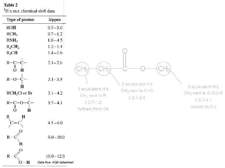 Data from AQA datasheet 