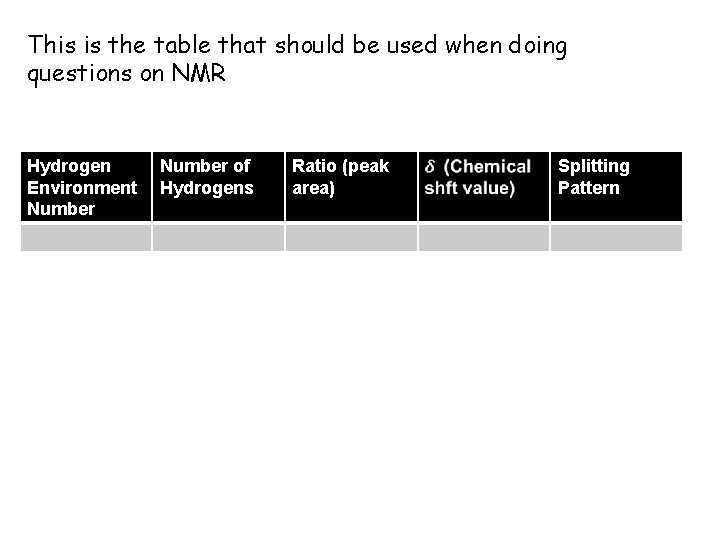 This is the table that should be used when doing questions on NMR Hydrogen