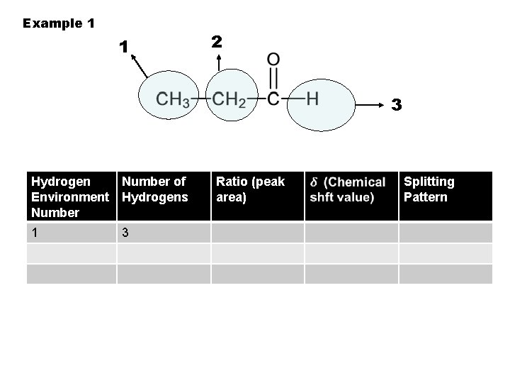 Example 1 1 2 3 Hydrogen Environment Number of Hydrogens 1 3 Ratio (peak