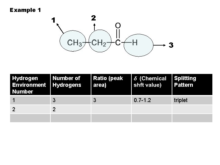 Example 1 1 2 3 Hydrogen Environment Number of Hydrogens Ratio (peak area) 1