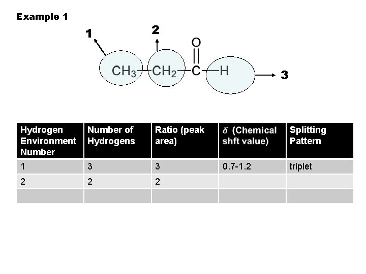 Example 1 1 2 3 Hydrogen Environment Number of Hydrogens Ratio (peak area) 1