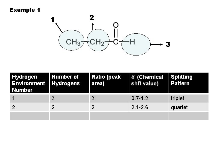 Example 1 1 2 3 Hydrogen Environment Number of Hydrogens Ratio (peak area) Splitting