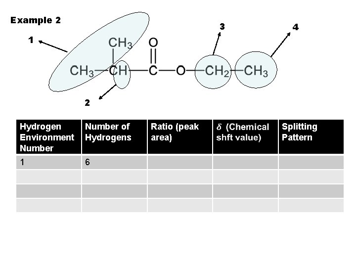 Example 2 3 4 1 2 Hydrogen Environment Number of Hydrogens 1 6 Ratio