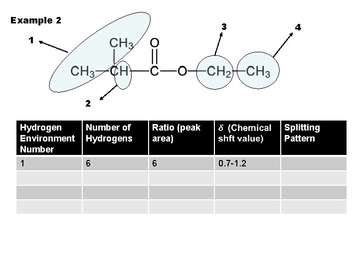 Example 2 3 4 1 2 Hydrogen Environment Number of Hydrogens Ratio (peak area)