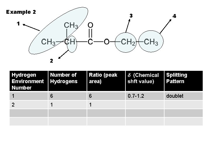 Example 2 3 4 1 2 Hydrogen Environment Number of Hydrogens Ratio (peak area)