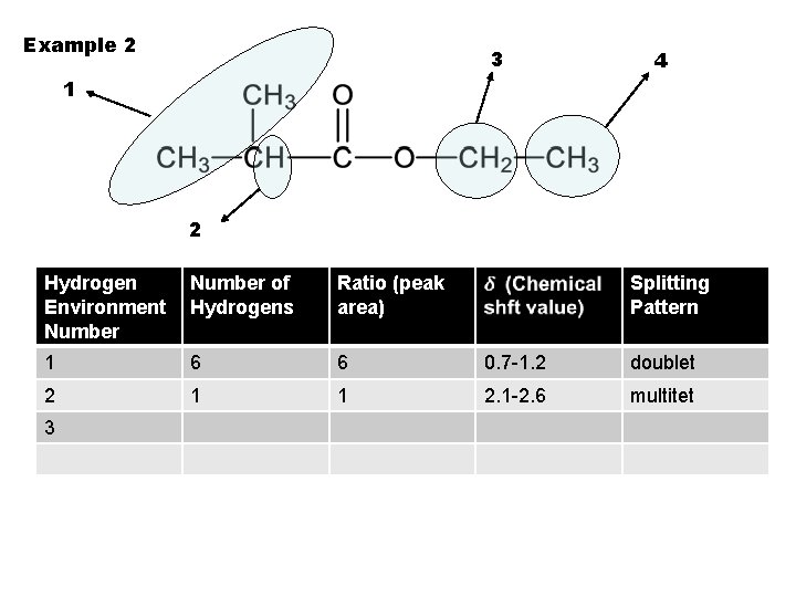 Example 2 3 4 1 2 Hydrogen Environment Number of Hydrogens Ratio (peak area)