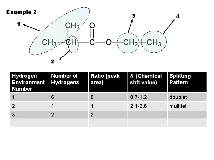 Example 2 3 4 1 2 Hydrogen Environment Number of Hydrogens Ratio (peak area)