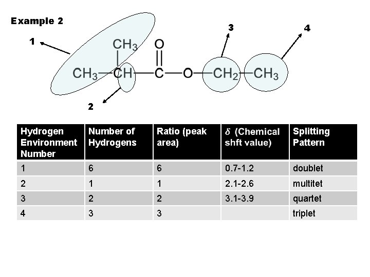 Example 2 3 4 1 2 Hydrogen Environment Number of Hydrogens Ratio (peak area)