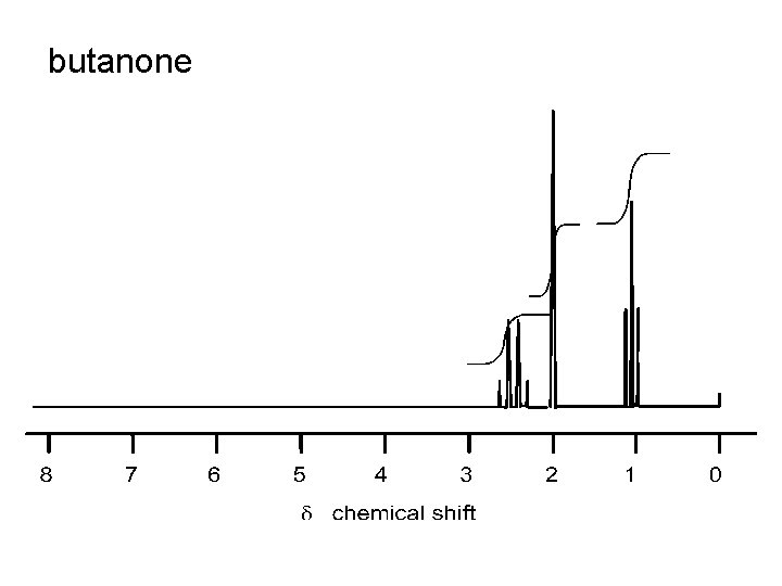 butanone 