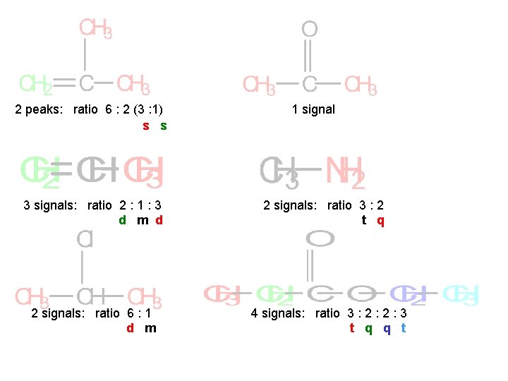 2 peaks: ratio 6 : 2 (3 : 1) s s 3 signals: ratio