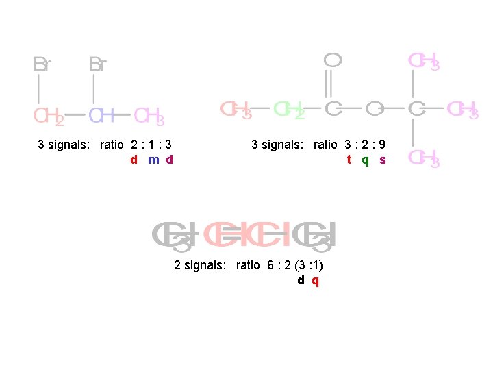 3 signals: ratio 2 : 1 : 3 d m d 3 signals: ratio