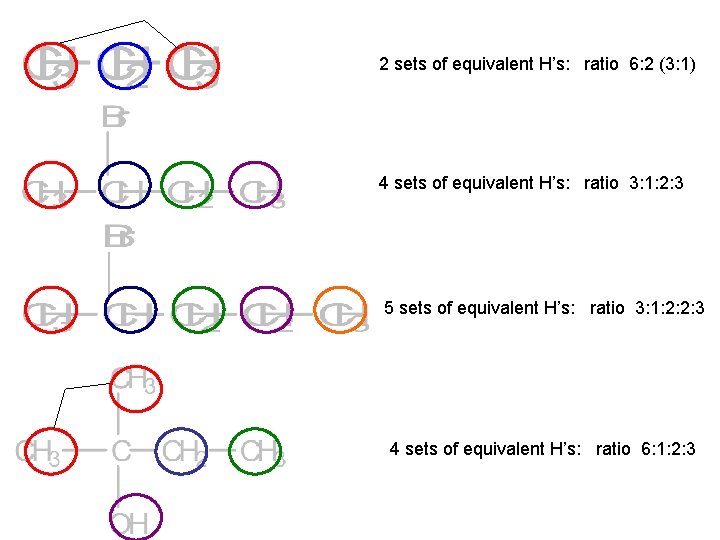 2 sets of equivalent H’s: ratio 6: 2 (3: 1) 4 sets of equivalent