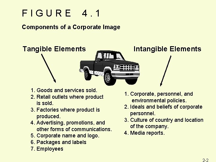 FIGURE 4. 1 Components of a Corporate Image Tangible Elements 1. Goods and services
