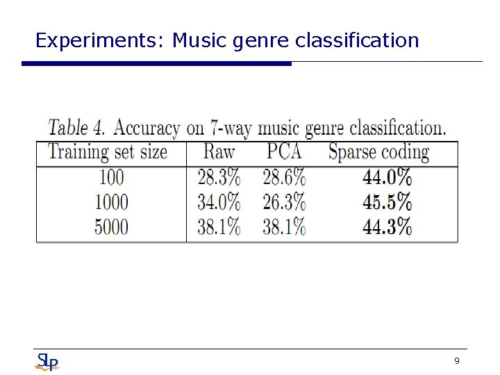 Experiments: Music genre classification 9 