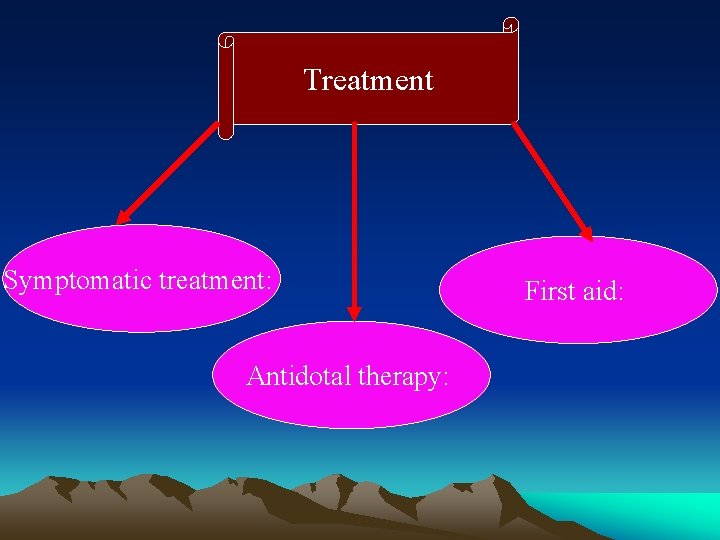 Treatment Symptomatic treatment: Antidotal therapy: First aid: 