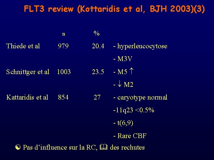 FLT 3 review (Kottaridis et al, BJH 2003)(3) Thiede et al n % 979