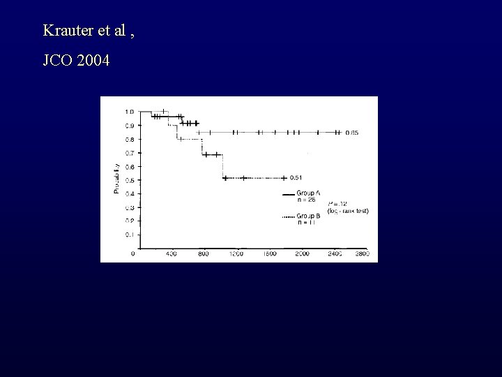 Krauter et al , JCO 2004 