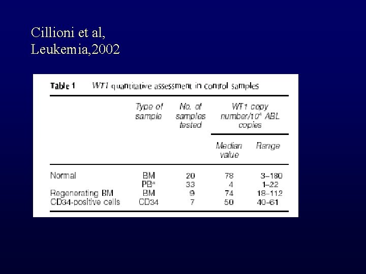 Cillioni et al, Leukemia, 2002 