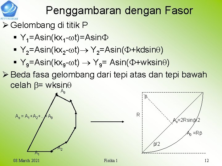 Penggambaran dengan Fasor Ø Gelombang di titik P § Y 1=Asin(kx 1 - t)=Asin