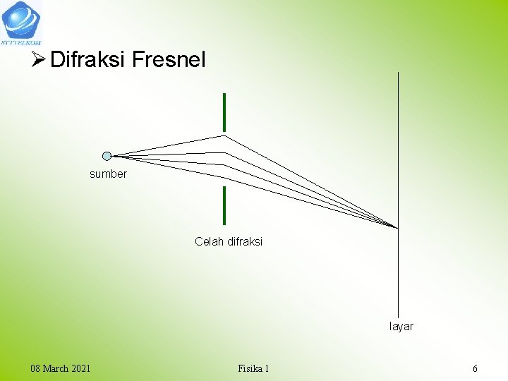 Ø Difraksi Fresnel sumber Celah difraksi layar 08 March 2021 Fisika 1 6 