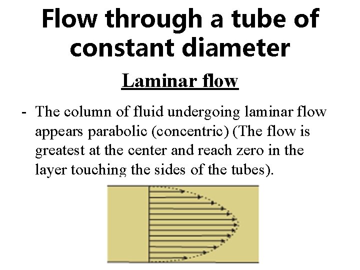 Flow through a tube of constant diameter Laminar flow - The column of fluid