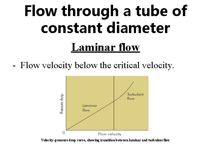 Flow through a tube of constant diameter Laminar flow - Flow velocity below the