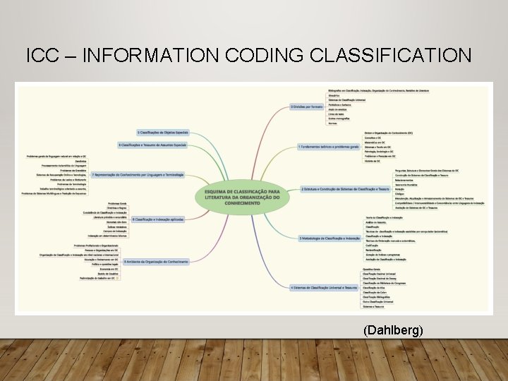 ICC – INFORMATION CODING CLASSIFICATION (Dahlberg) 