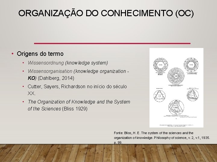 ORGANIZAÇÃO DO CONHECIMENTO (OC) • Origens do termo • Wissensordnung (knowledge system) • Wissensorganisation