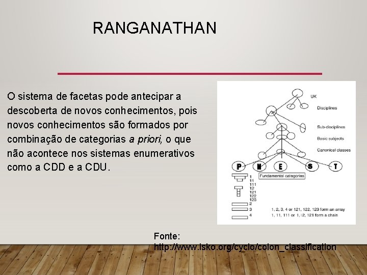 RANGANATHAN O sistema de facetas pode antecipar a descoberta de novos conhecimentos, pois novos