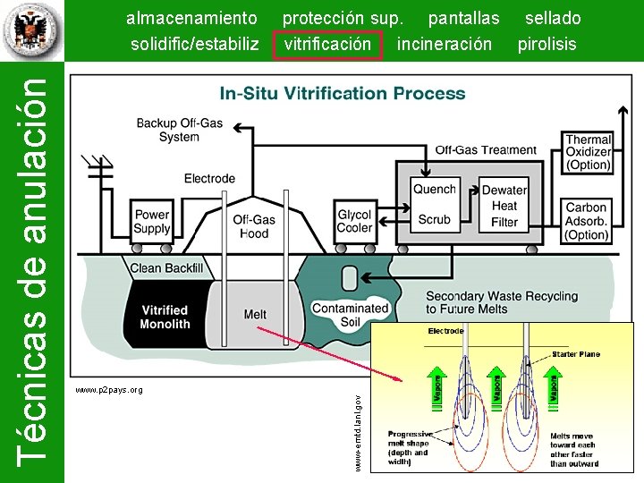 protección sup. pantallas sellado vitrificación incineración pirolisis www. p 2 pays. org www-emtd. lanl.