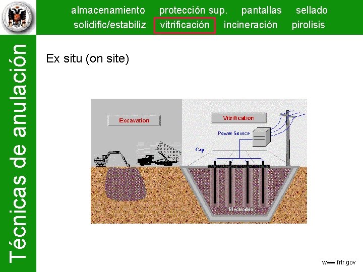 Técnicas de anulación almacenamiento solidific/estabiliz protección sup. pantallas sellado vitrificación incineración pirolisis Ex situ