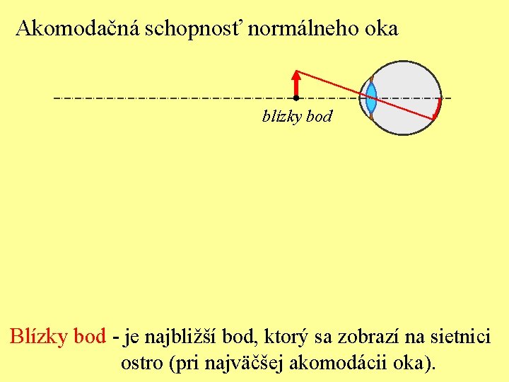 Akomodačná schopnosť normálneho oka blízky bod Blízky bod - je najbližší bod, ktorý sa