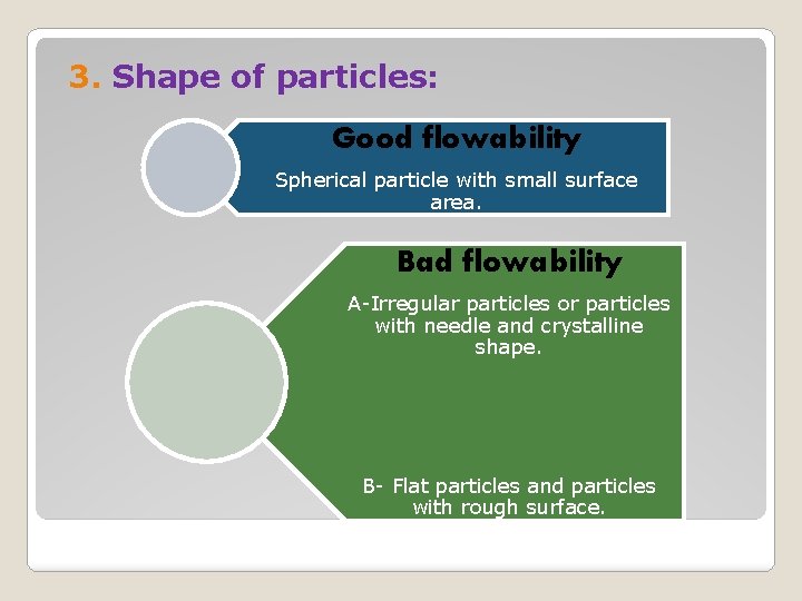 3. Shape of particles: Good flowability Spherical particle with small surface area. Bad flowability