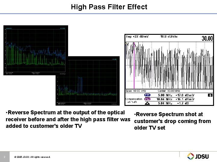High Pass Filter Effect • Reverse Spectrum at the output of the optical •
