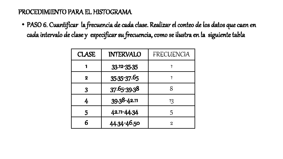 PROCEDIMIENTO PARA EL HISTOGRAMA • PASO 6. Cuantificar la frecuencia de cada clase. Realizar