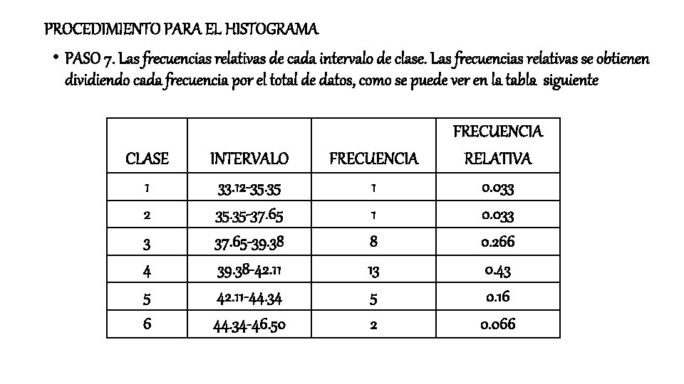 PROCEDIMIENTO PARA EL HISTOGRAMA • PASO 7. Las frecuencias relativas de cada intervalo de