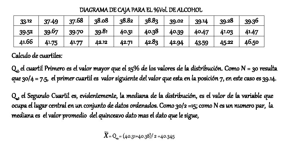 DIAGRAMA DE CAJA PARA EL %Vol. DE ALCOHOL 33. 12 39. 52 41. 66