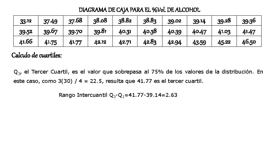 DIAGRAMA DE CAJA PARA EL %Vol. DE ALCOHOL 33. 12 39. 52 41. 66