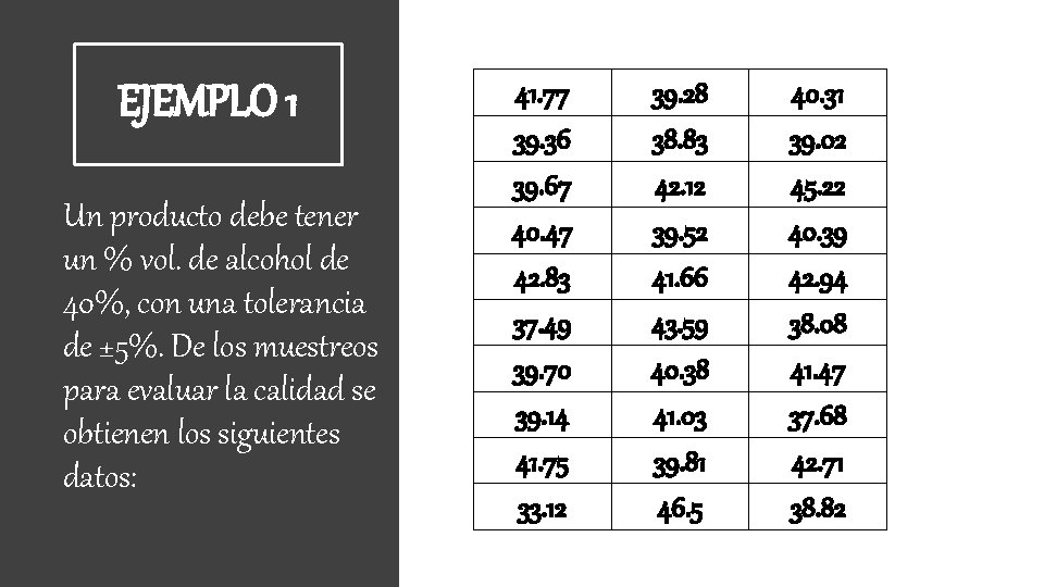 EJEMPLO 1 Un producto debe tener un % vol. de alcohol de 40%, con