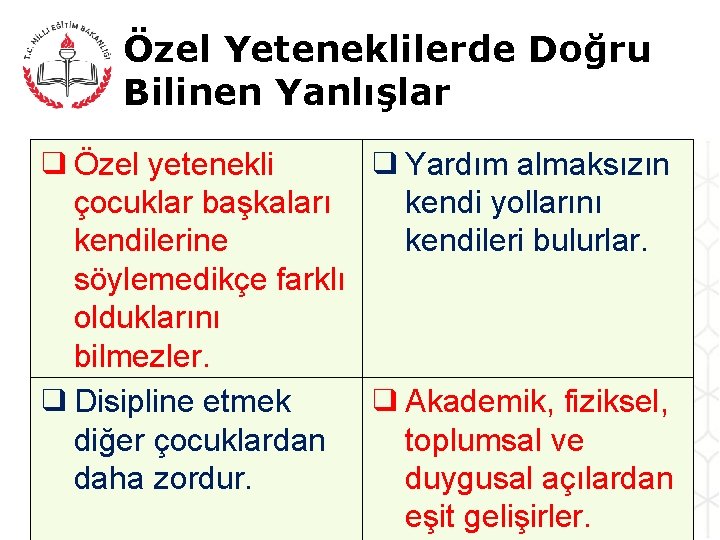 Özel Yeteneklilerde Doğru Bilinen Yanlışlar ❑ Özel yetenekli ❑ Yardım almaksızın çocuklar başkaları kendi