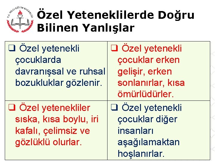 Özel Yeteneklilerde Doğru Bilinen Yanlışlar ❑ Özel yetenekli çocuklarda çocuklar erken davranışsal ve ruhsal