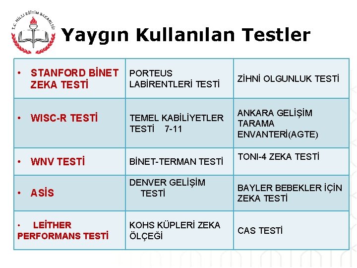 Yaygın Kullanılan Testler • STANFORD BİNET PORTEUS LABİRENTLERİ TESTİ ZEKA TESTİ • WISC-R TESTİ